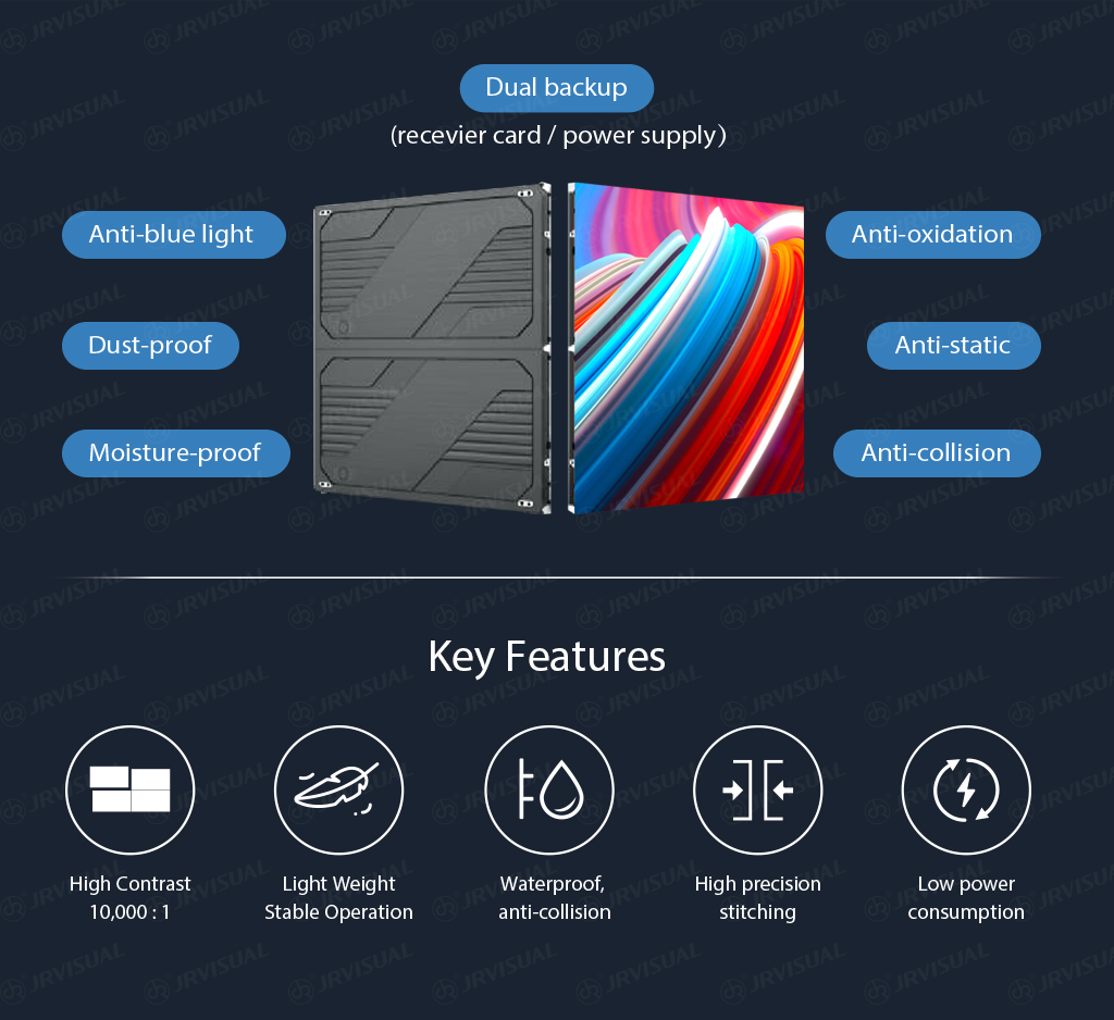 Features