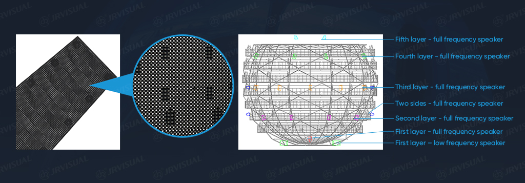 LED Dome Description 1