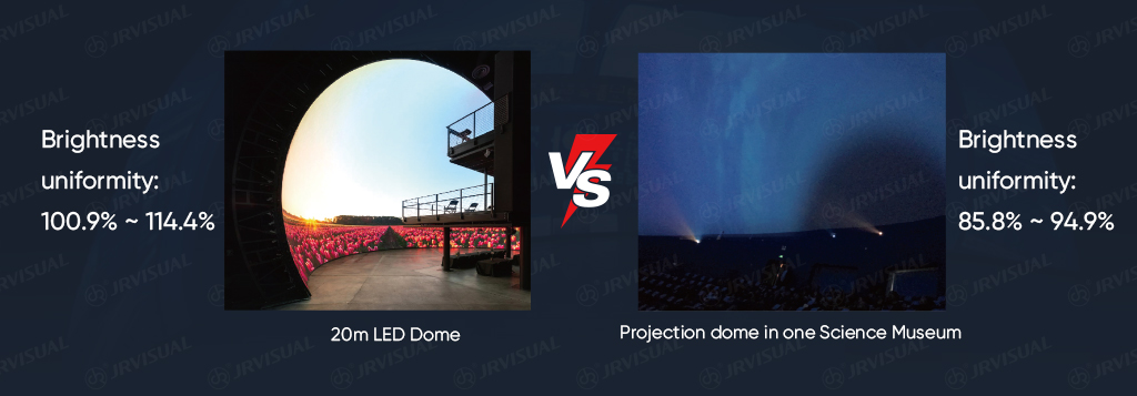 LED Dome Description 5