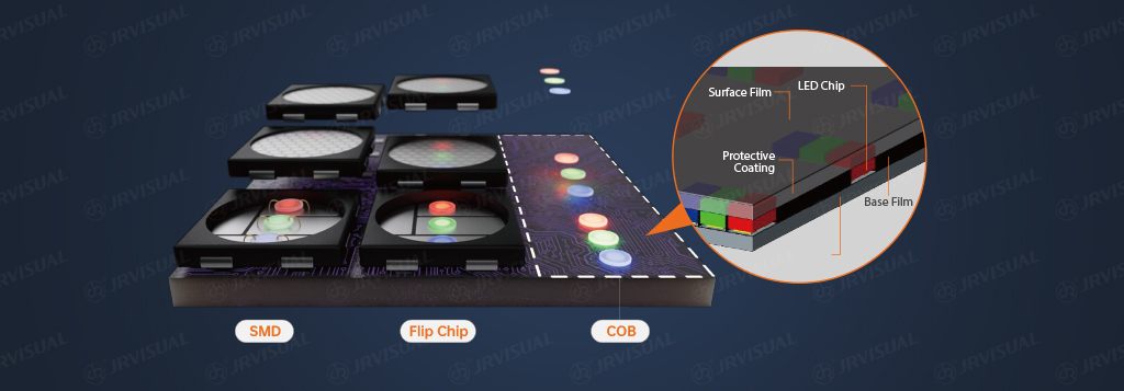 COB LED Display for Monitoring and Control Rooms