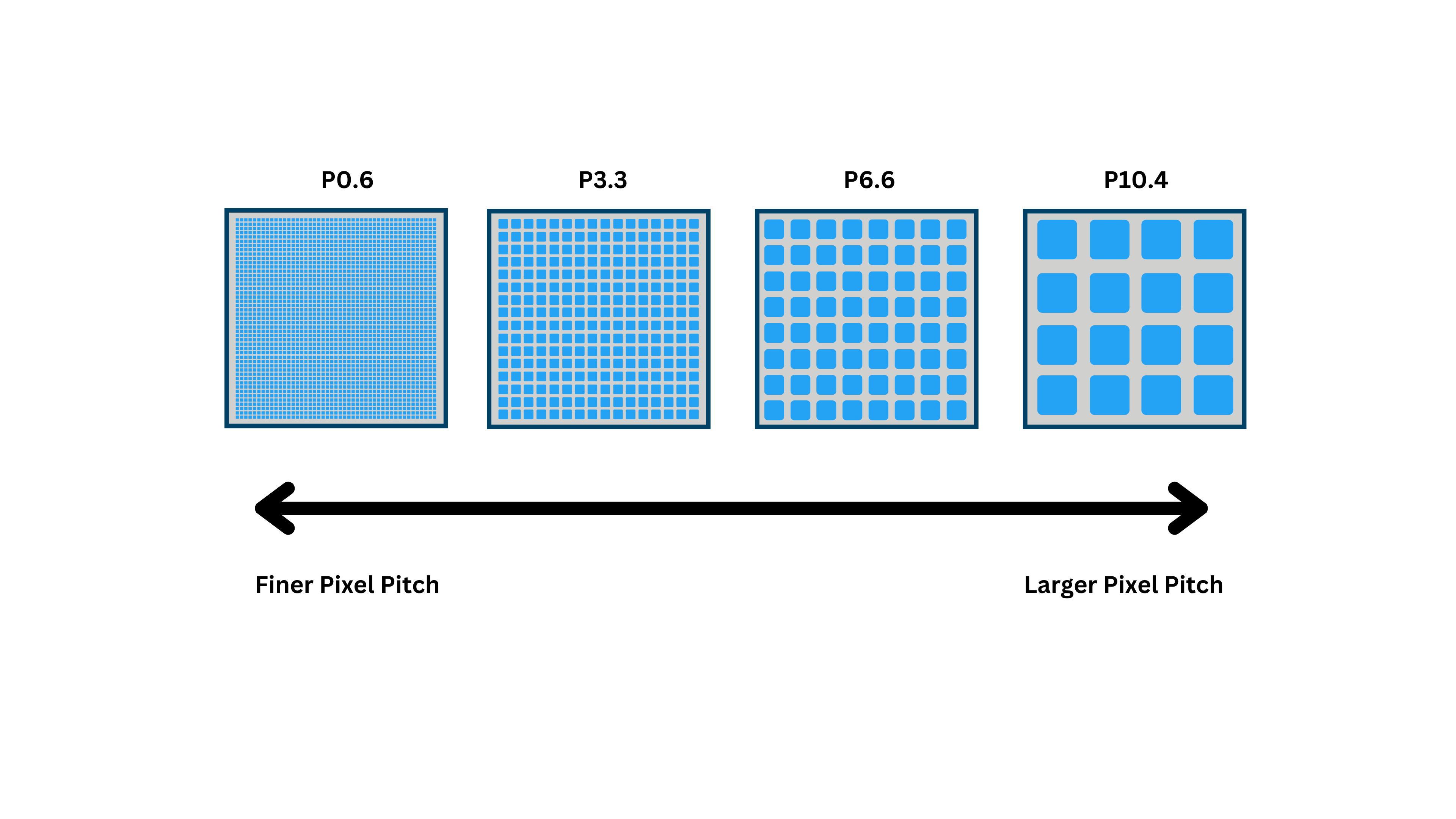 pixel pitch of LED22